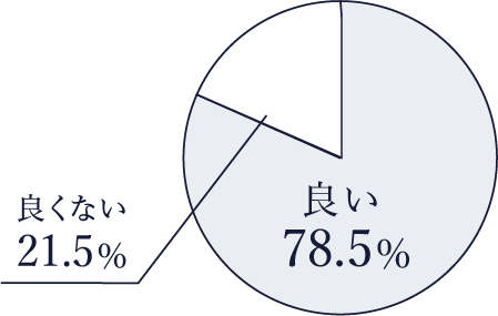 グラフ