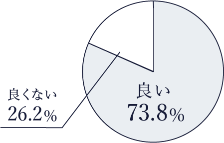 グラフ