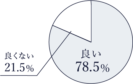 グラフ