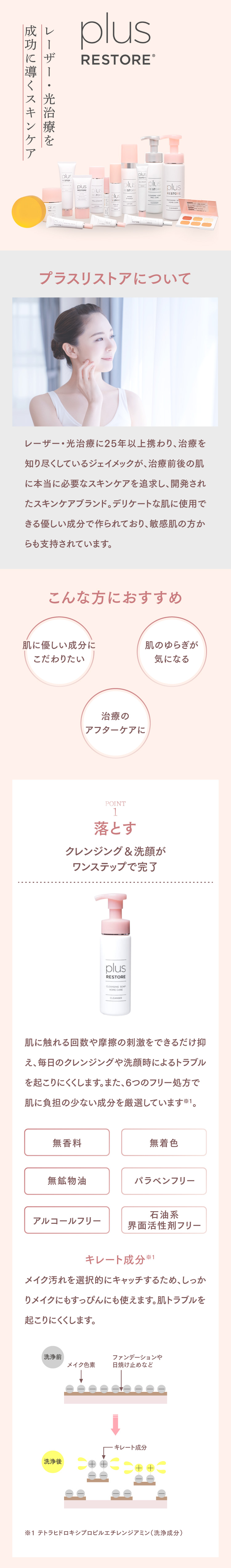 通販】plus RESTORE / プラスリストア ｜ ともスキンケアオンライン